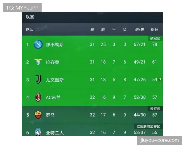 意甲争四进入关键阶段，罗马阵容轮换面临严峻考验