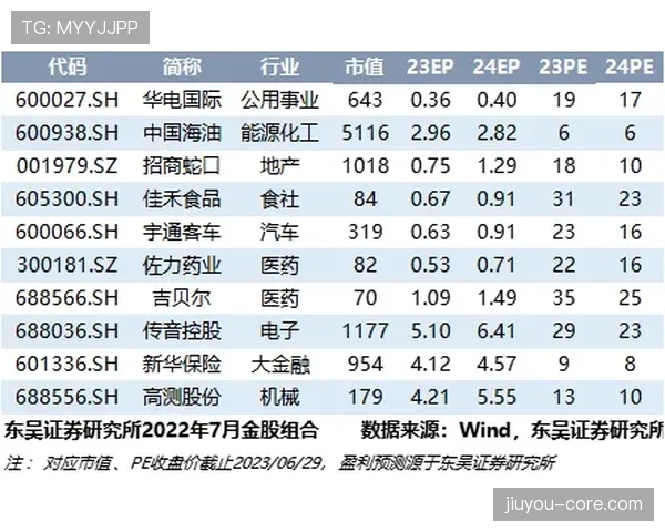 J组头名归属最新预测