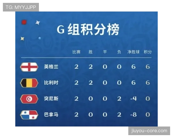 巴拿马VS英格兰谁更有优势？
